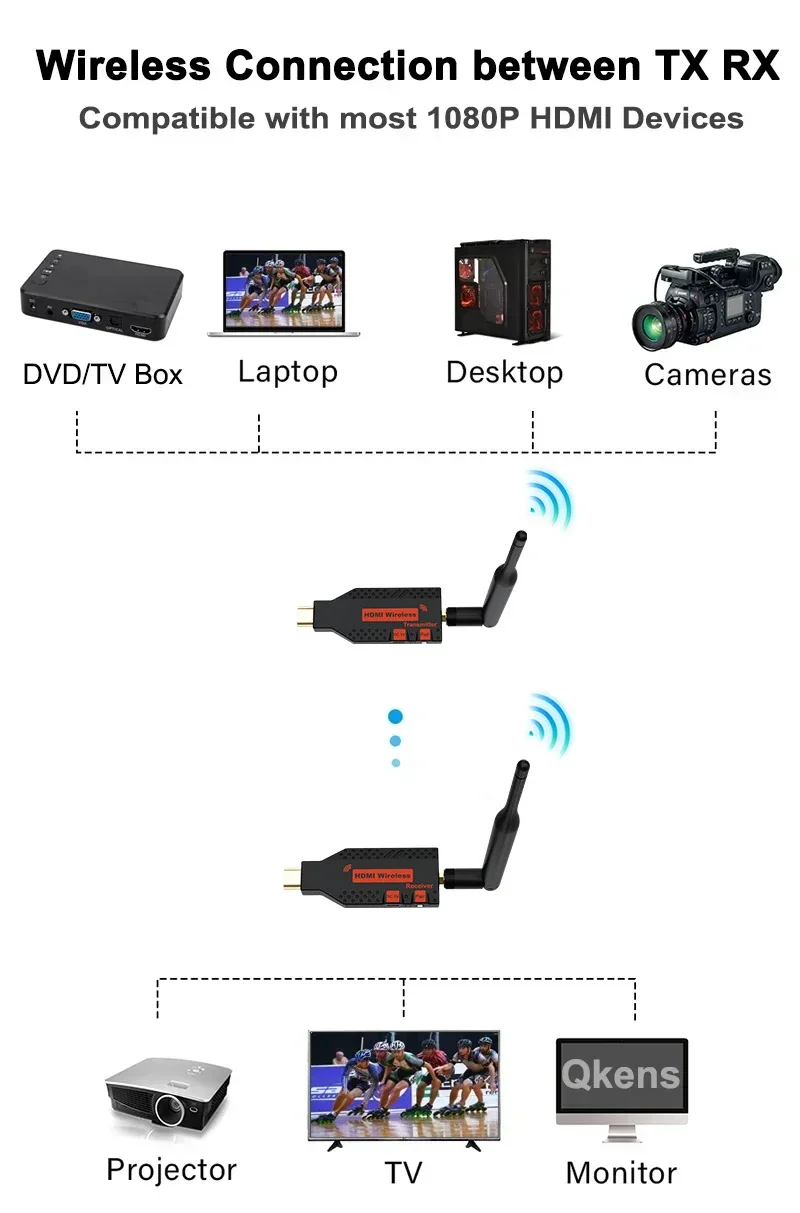 

1080p 100M Wireless HD Extender Audio Video Transmitter Receiver Display Adapter for Camera Laptop PC To TV Projector