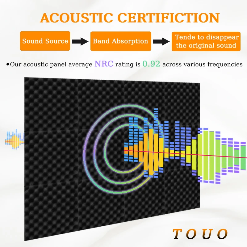 Touo 6-24 pces estúdio painel de espuma acústica resistente ao fogo à prova de som absorção de parede tratamento painel esponja tira de vedação