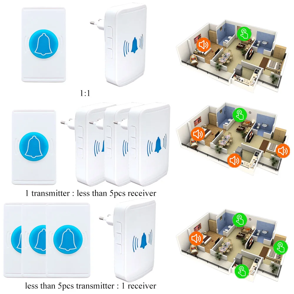 スマートホーム用ワイヤレスドアベルセット,防水送信機と220v uk us EUプラグレシーバー,150m範囲,38の音楽,4つのボリューム