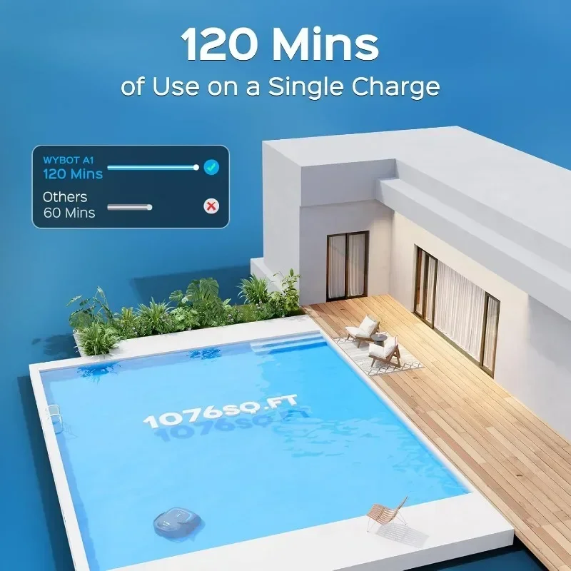 Aspirador de piscina sem fio com filtro duplo, Robotic Piscina Cleaner, Fast Charge, LED Indicador de luz, até 120 minutos, 2,5 horas, 2,5 horas