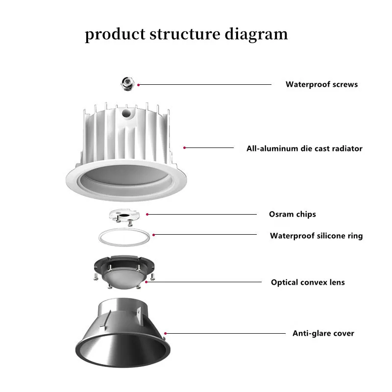 Wodoodporne reflektory typu downlight IP65 wbudowane antyodblaskowe punktowe reflektory LED COB łazienka kuchnia okap taras zewnętrzny