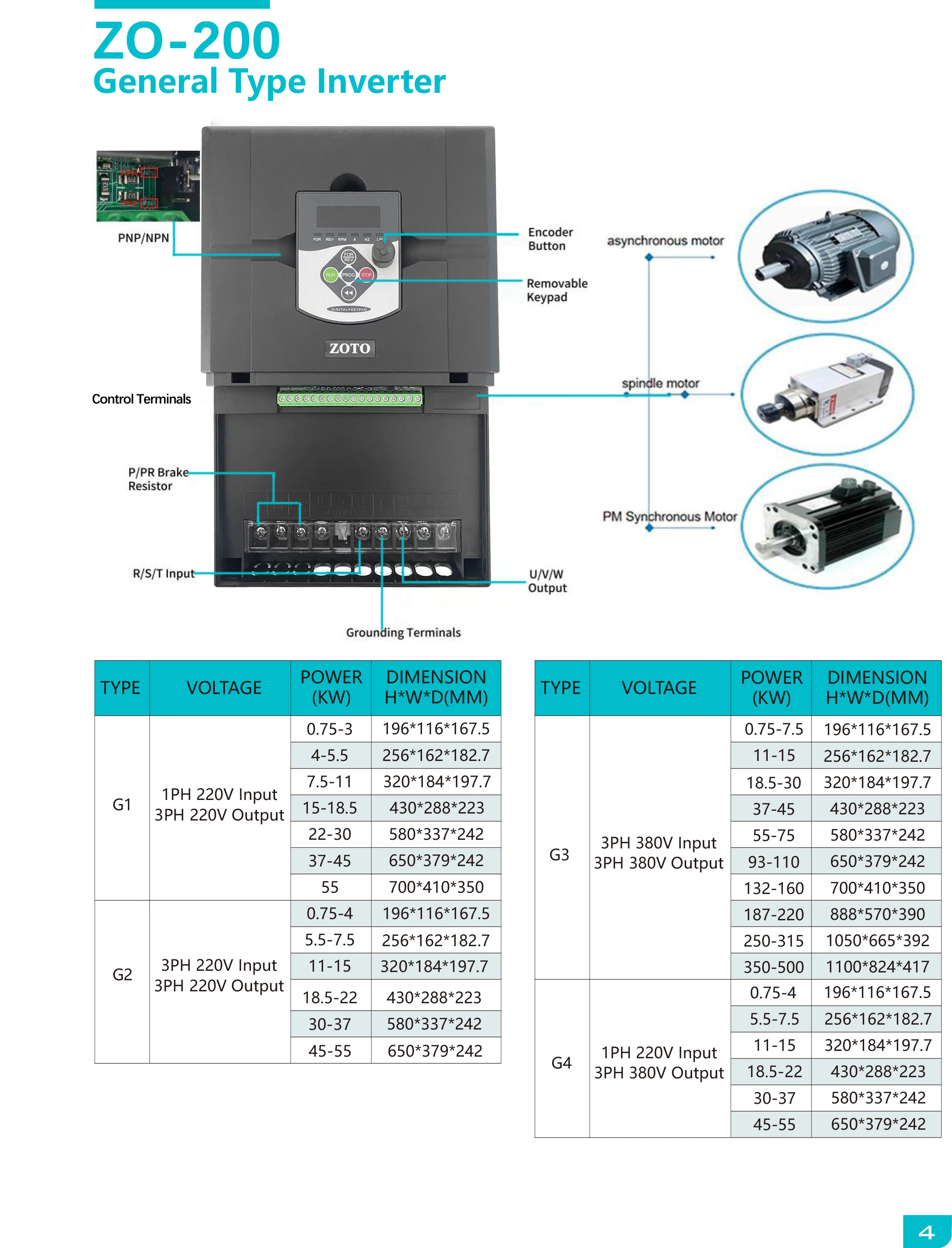 380 VFD 11kw-45kw Input 3-phase 380V Output 3phase380V 3phase Synchronous Asynchronous Induction Motor Speed Control Drive