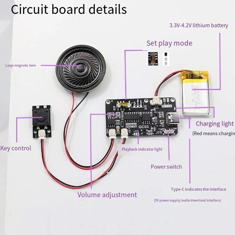 3CGRO-Recording Greeting Card 8M Movement Box Holiday Christmas Birthday Card Music Cover Wall MP3 Download Voice Module