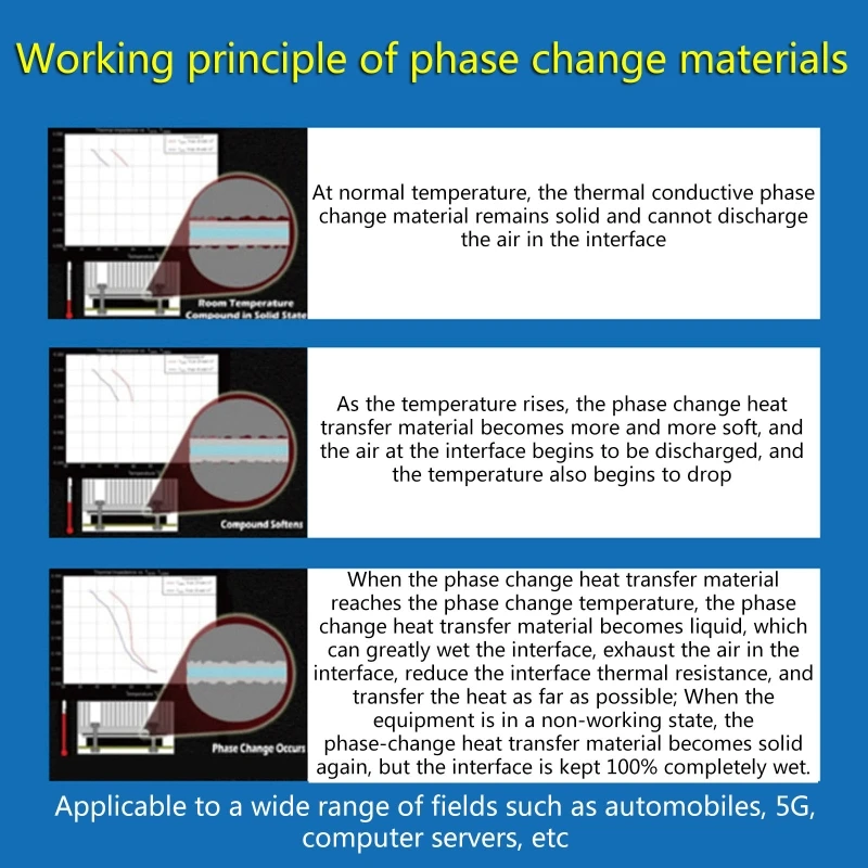 PTM7950 Phase Change Silicone Pad Sheet Laptop Phase Change Silicone Grease CPU Thermal Conductive Paste Pad 400x160mm Dropship