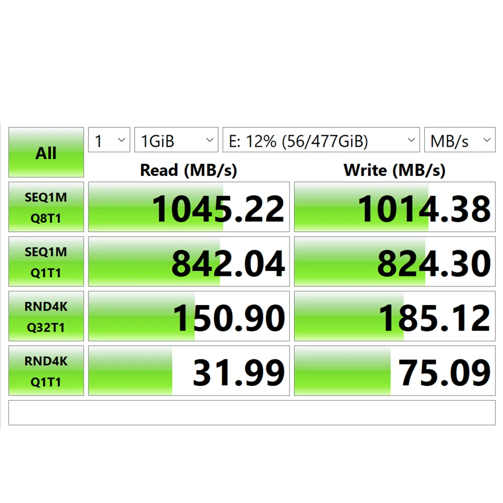 M.2 NGFF NVME SSD Enclosure ภายนอกกรณี USB3.1 Gen2 SSD SSD ฮาร์ดดิสก์ไดรฟ์สําหรับ 2230/2242/2260/2280 M2 NVMe SSD