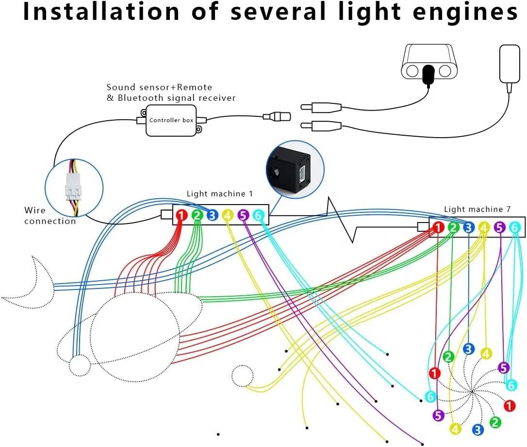 RGB Fiber Optic Star Ceiling Light Source Romantic Starlight Engine For Car Roof Interior And  Ceiling Star Decor view 5