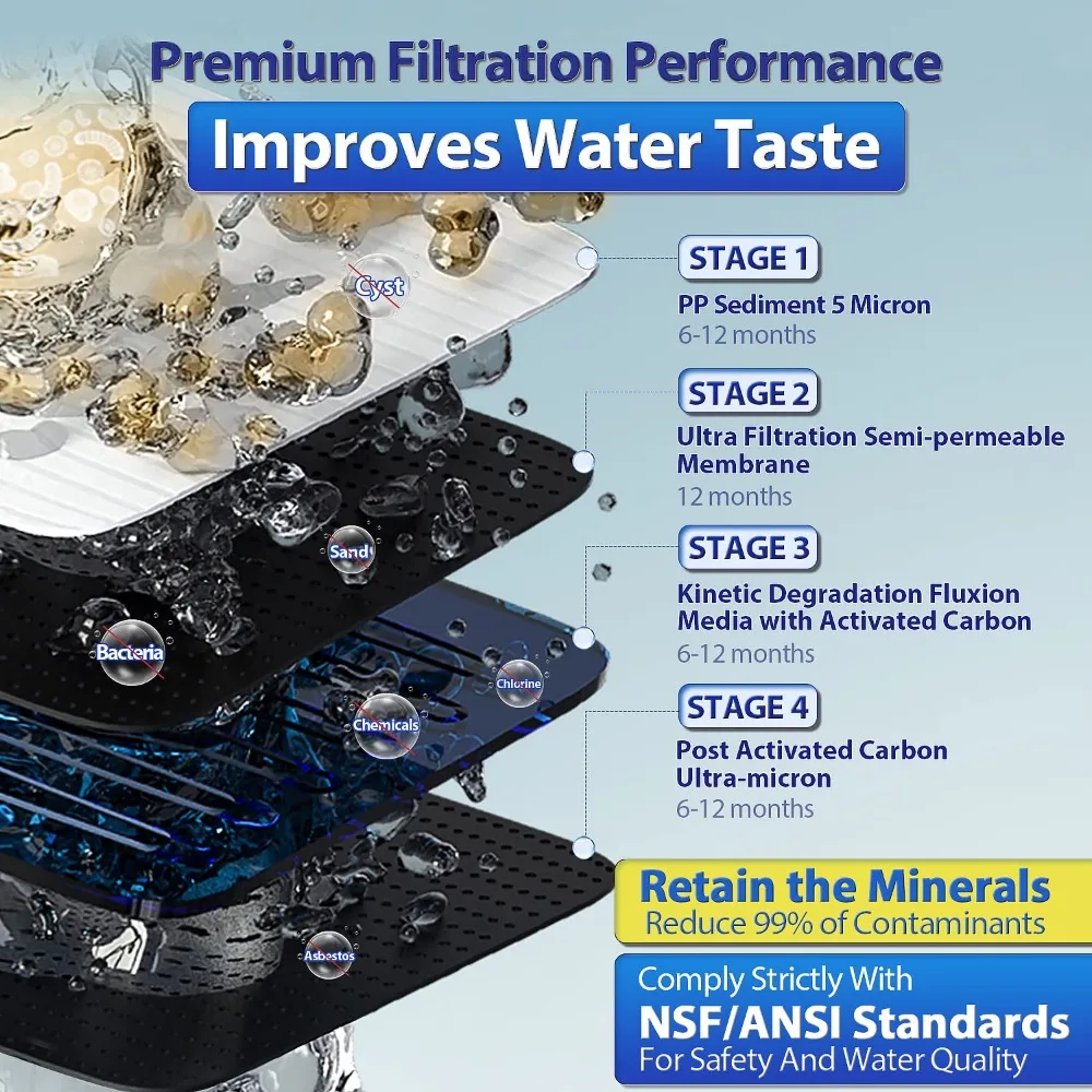 CU-A4 0.01μm การกรองพิเศษภายใต้อ่างล้างจานระบบกรองน้ํา Tankless ความจุสูง 4 ขั้นตอน ขจัดสารปนเปื้อน 99.99%