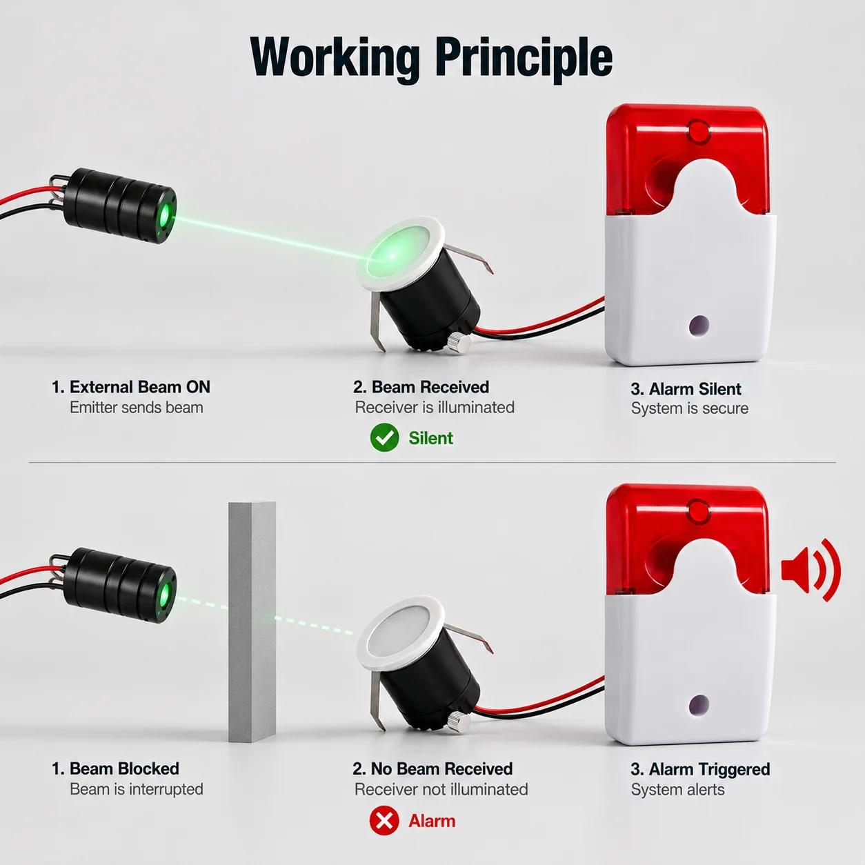 ZhonNa Photoelectric Beam Alarm System Door Access Control Security External Emitter Receiver Sensor Siren for Escape Room Props