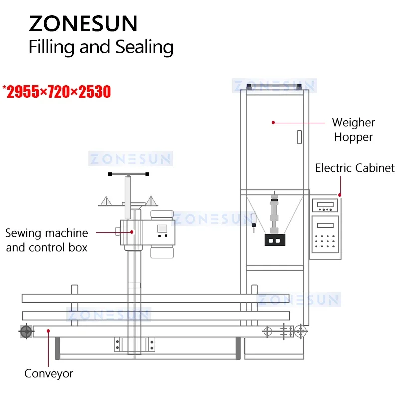 ZONESUN Bagger per cereali Riempitrice per sacchetti sfusi Sistema per cucire Bagger per mais Pesare la macchina di rifornimento industriale ZS-NH100A