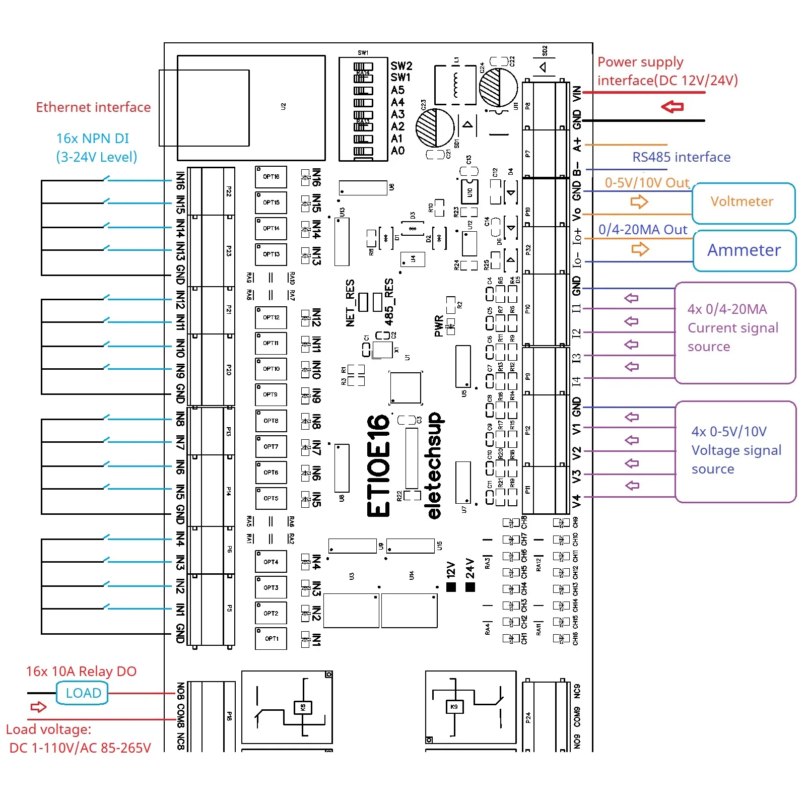 Modbus RTU IO Module 16CH Opto-isolated NPN Input 16CH 10A Relay Output RS485 Ethernet Optional DC12V 24V DIN Rail