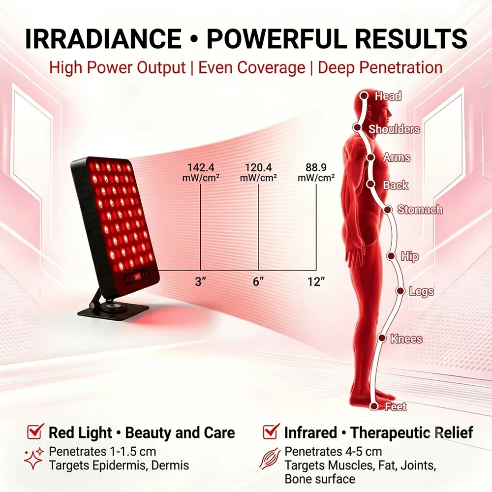 Portable Red Light Therapy Panel 72 LEDs 360W 660nm 850nm Adjustable Timer Pulse Brightness Home Wellness Light
