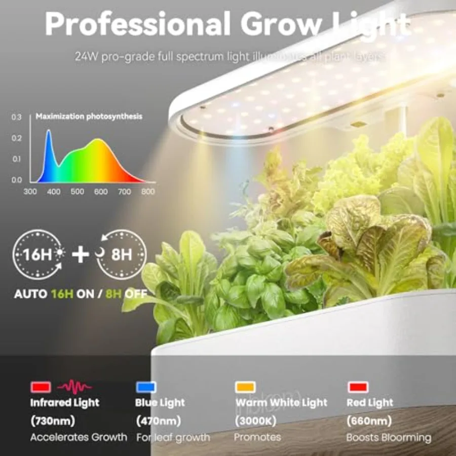 Indoor hydroponics growing system for herbs, white plastic, full-spectrum LED grow lights, water shortage alarm and automatic t