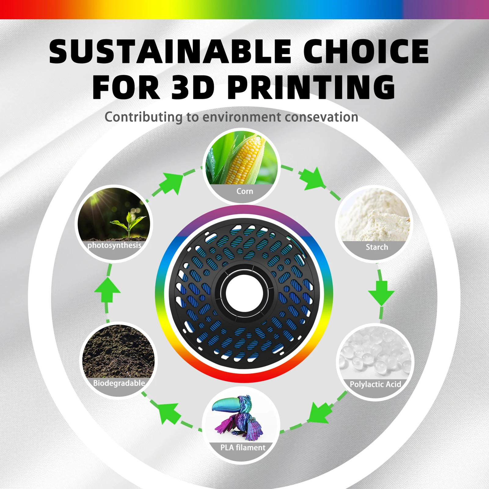 CaiLab PLA + خيوط طابعة حريرية ثلاثية الأبعاد تعمل مع معظم طابعات FDM ثلاثية الأبعاد بقطر 1.75 مم و6 لفات 200 جرام لكل بكرة ثلاثية الألوان مختلطة #2