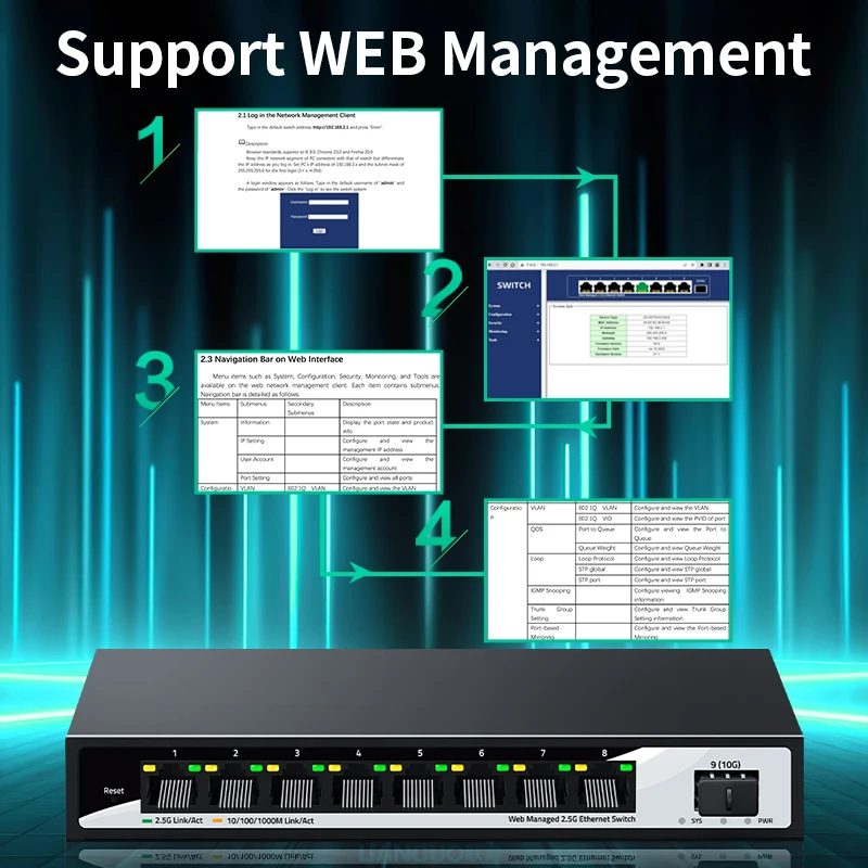 2.5GbE Managed Switch 8 Port 2.5GBASE-T Network Switcher 10G SFP+ Slot Uplink Web Managed Homelab Internet Ethernet Splitter