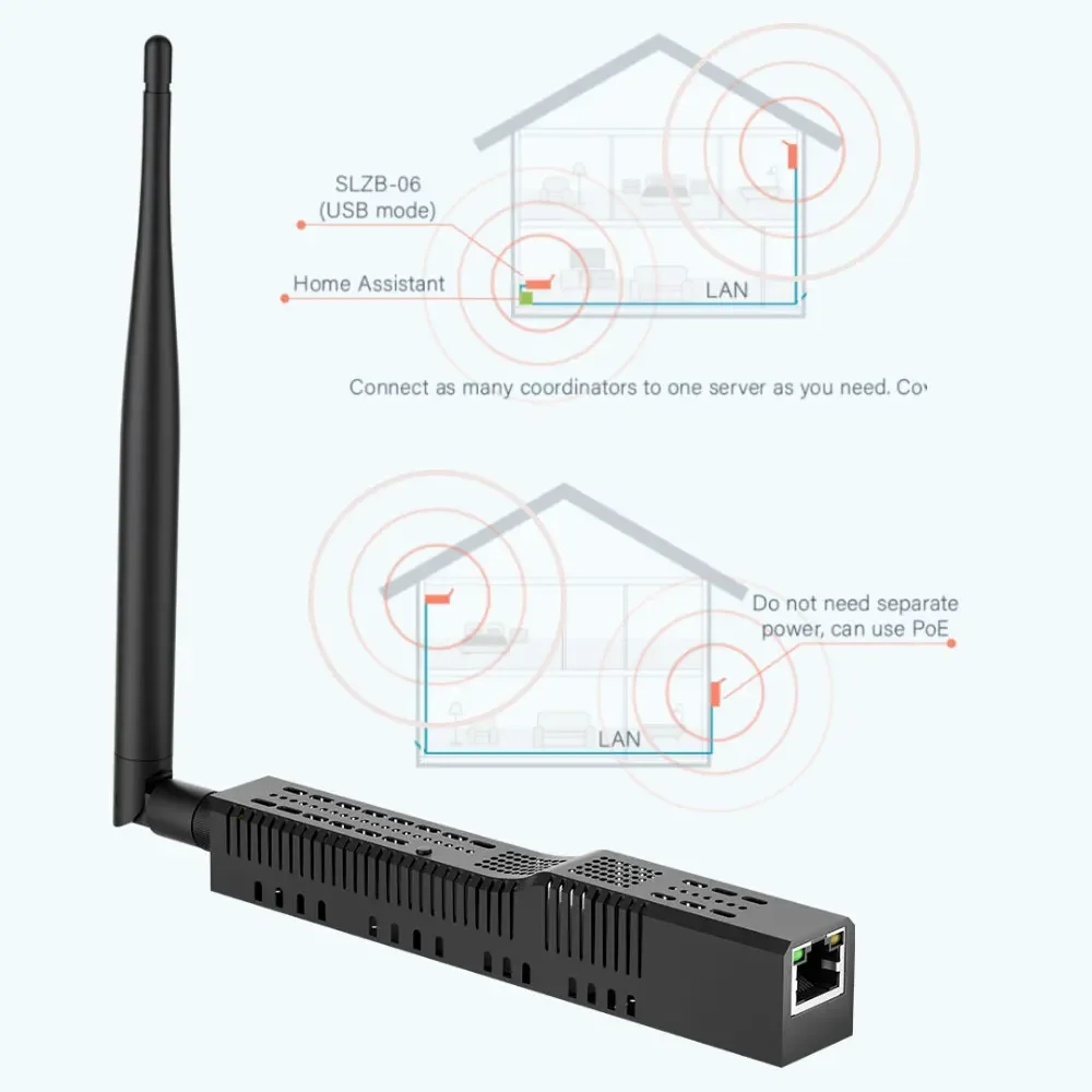 SMLIGHT SLZB-06/SLZB-06M/SLZB-06p7 Zigbee 3.0 naar Ethernet, USB, WiFi-gateway-coördinator met PoE, werkt met Home Assistant, ZHA