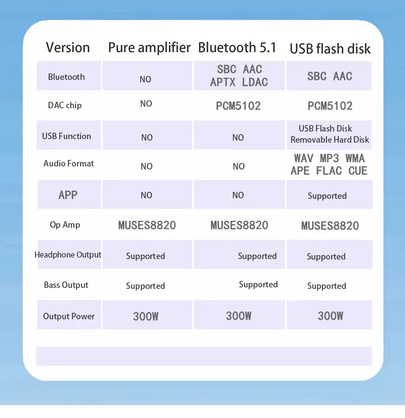 FET 파워 앰프 전자 튜브 사운드 HIFI 오디오 데스크탑 홈 앰프
