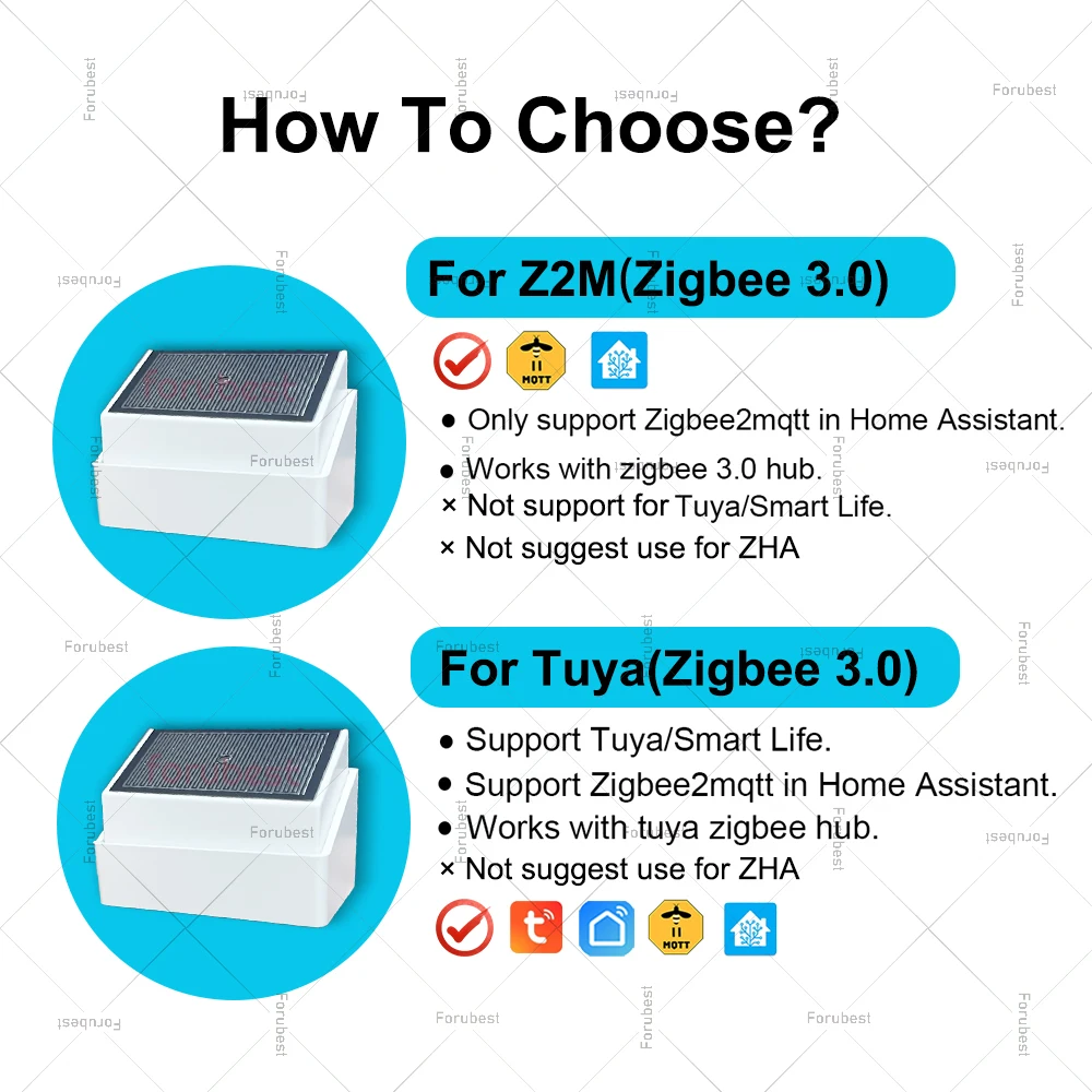 Sensore di rilevamento pioggia Zigbee con rilevatore di luce Sensore di gocce pioggia impermeabile esterno per l'automazione Tuya Home Assistant Z2MQTT