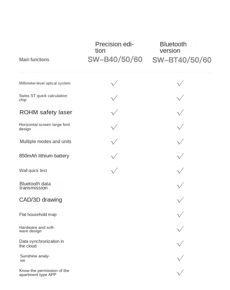 SNDWAY SW-B60 Mini Laser rangefinder Bluetooth high-precision electronic ruler small infrared measuring instrument measuring roo