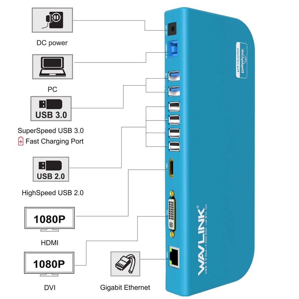 Wavlink USB 3.0ユニバーサルドッキングステーション,デュアルモニター