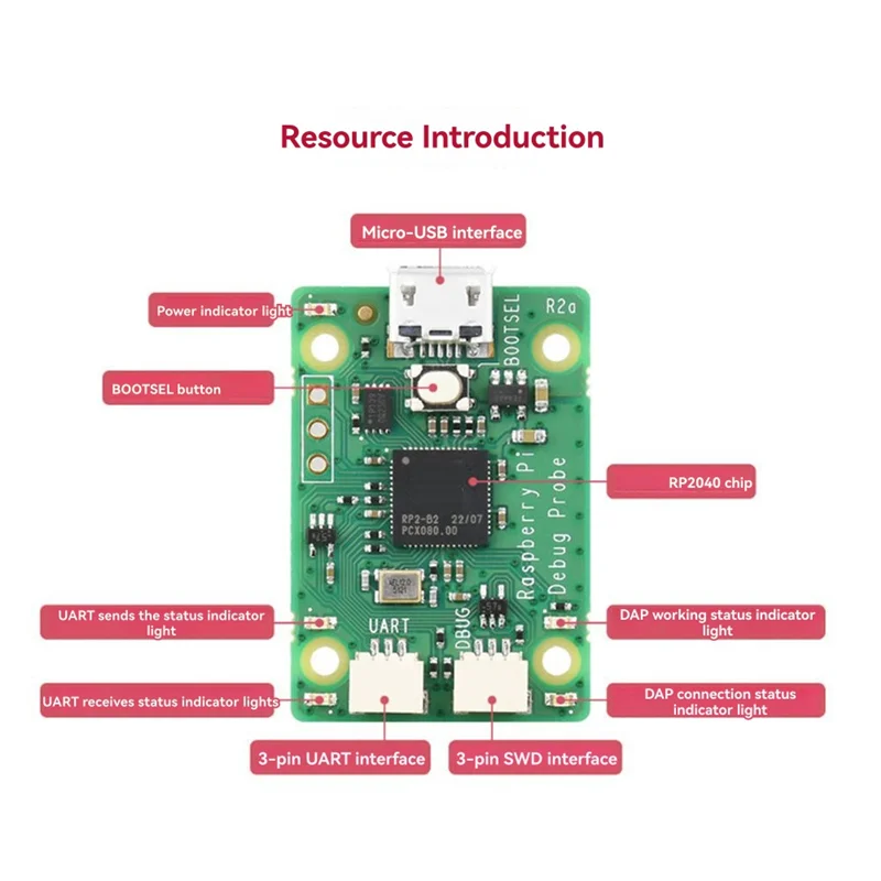 لـ Raspberry Pi لمسبار تصحيح Pico USB، مجموعة تصحيح الأجهزة مدعومة من وحدة التحكم الدقيقة RP2040