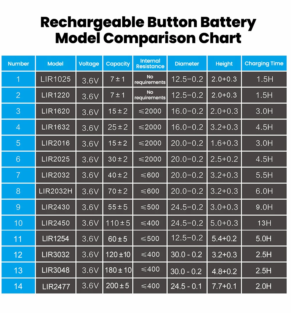 LIR Lithium-Knopfbatterie-Ladegerät Typ C, wiederaufladbar für LIR1620 2032 2477 2450, universelles Autoschlüssel-Fernbedienungsladegerät mit LED – Detail 3