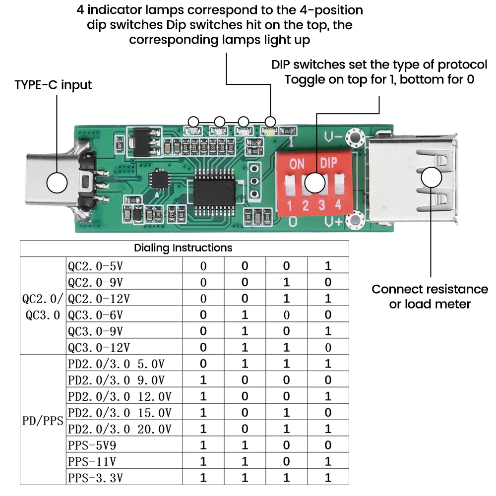 Placa de señuelo de disparo de carga rápida tipo C, tablero de prueba de envejecimiento, interruptor DIP, ajuste de voltaje, 5V, 9V, 12V, 15V, 20V, PD2.0/3,0 QC2.0/3,0/4,0