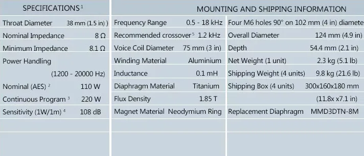 

DE880 3 Inch 75mm Voice Coil Tweeter 8 Ohm Super Horn Speaker Tweeter Driver
