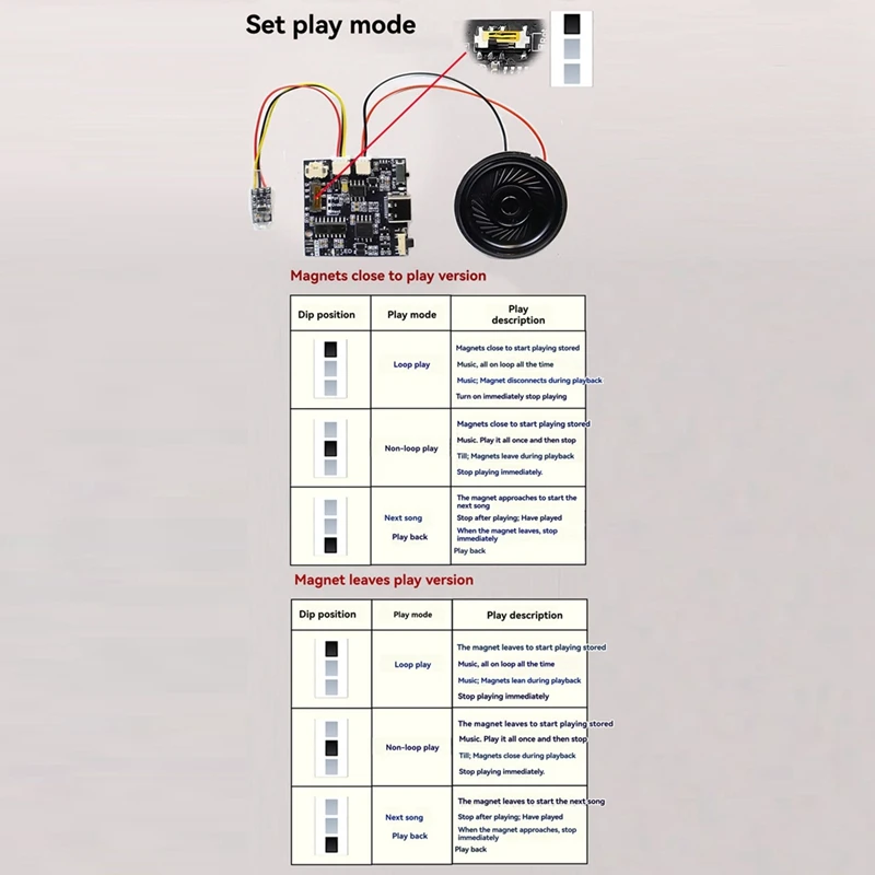 GC07A Recordable Sound Module Gift Box Christmas Birthday Card Music Cover Wall MP3 Download Voice Module