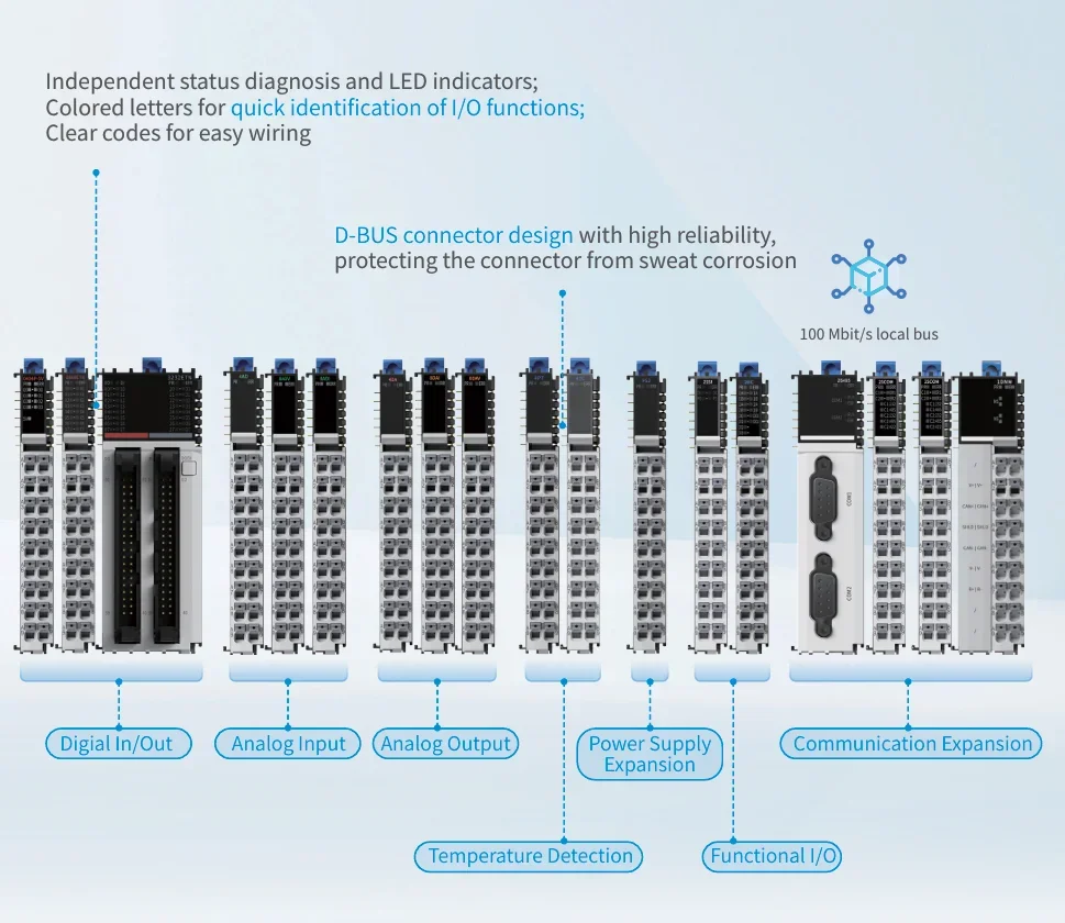 Inovance I/O Expansion Modules GL20 Series GL20-0808ETN Matching PLC Easy AC700 AC800 H5U & AM600 Series Local & Remote I/O view 6