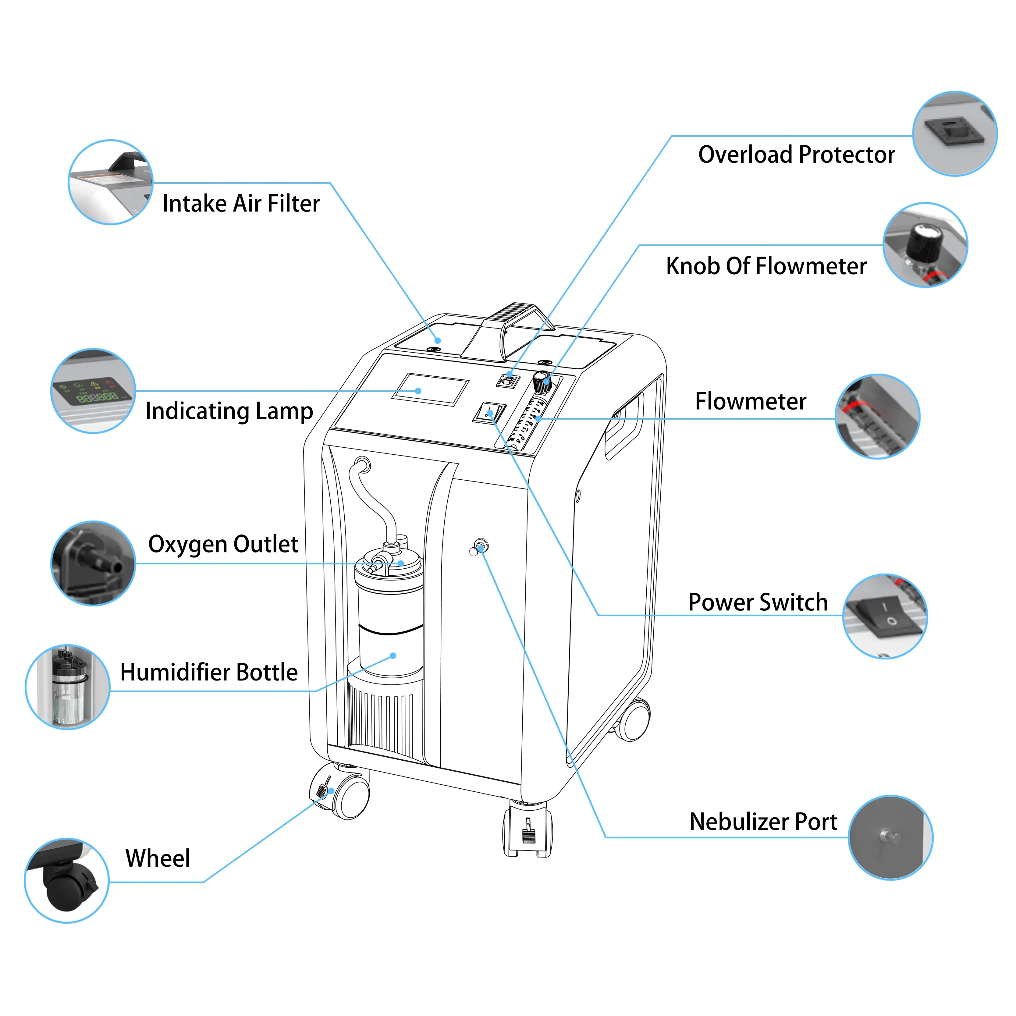 Medical Equipment  for Home Use /clinic with CE Approved Zeolite Molecular-sieve Battery Powered Concentrator