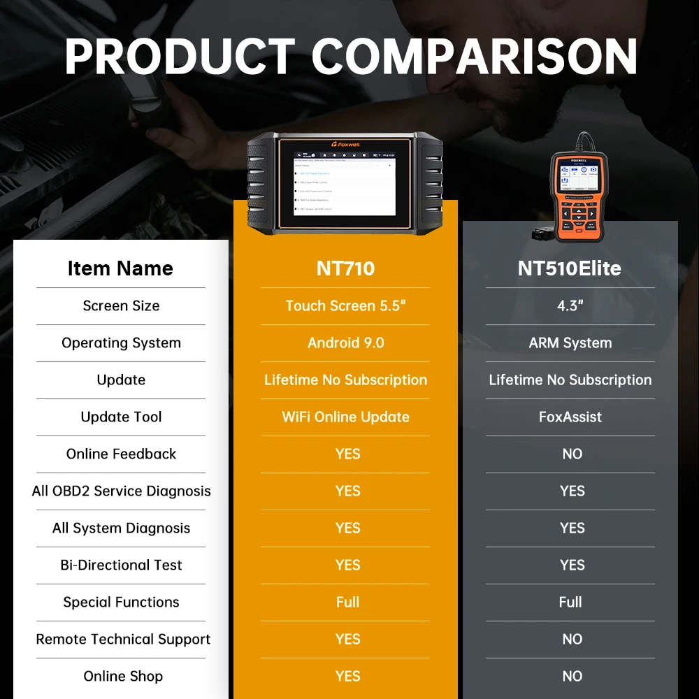 New FOXWELL NT710 for Porsche Bidirectional OBD2 Scanner Car Diagnostic Tool ECU Coding All System A/F Adjust IMMO 30+ Reset 
