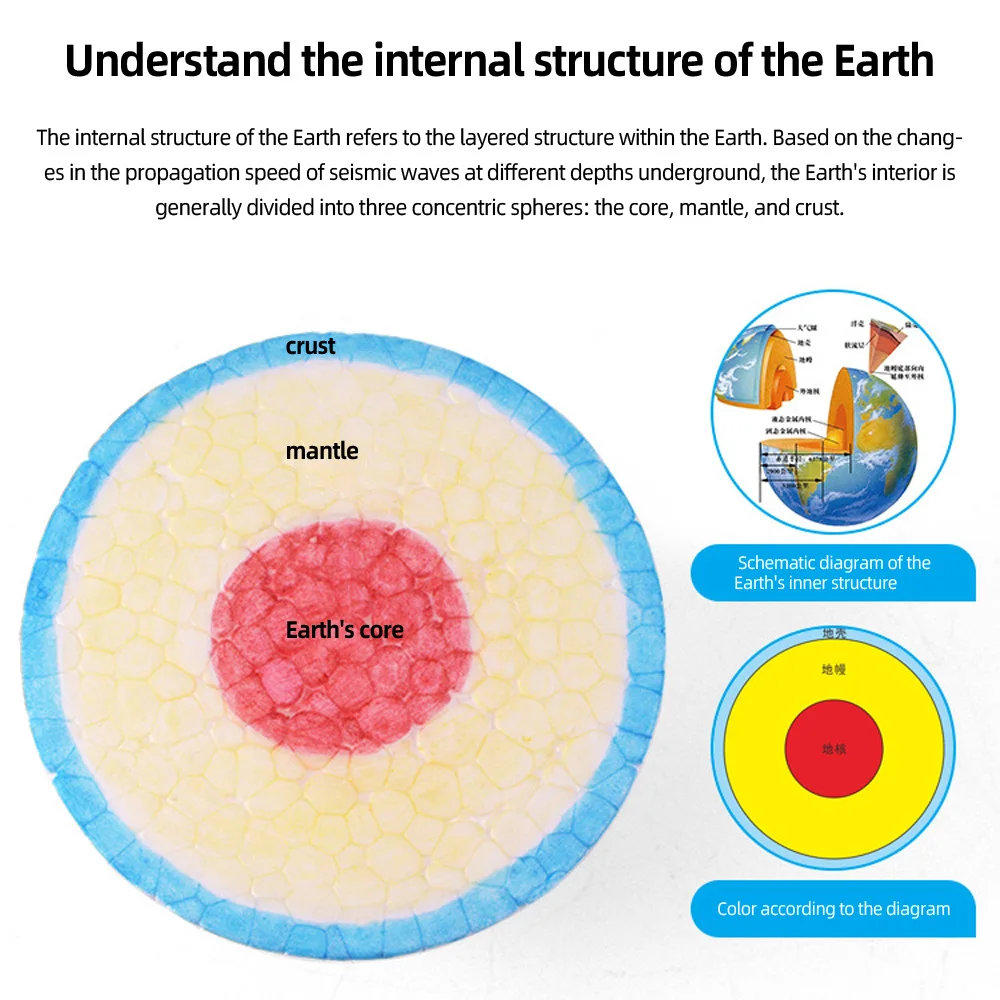 DIY Earth Globe Model Science and Technology Invention Hand-made Self-made Assembly Materials Science handmade toys physics toy