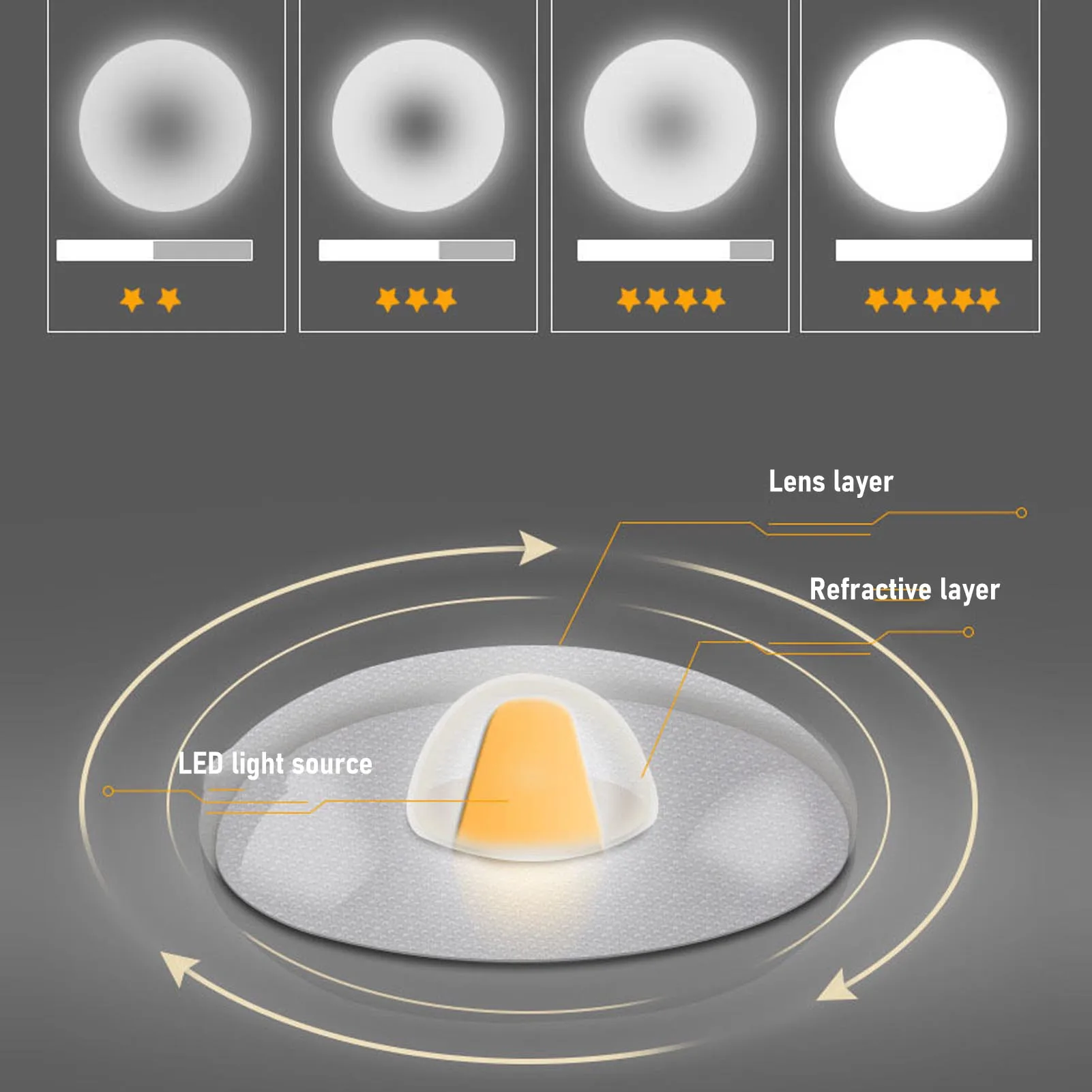13.2 بوصة مروحة السقف مصباح ليد استبدال PC 3 اللون قابل للتعديل فلوش جبل مروحة السقف ضوء لوحة التحديثية ضوء المجلس