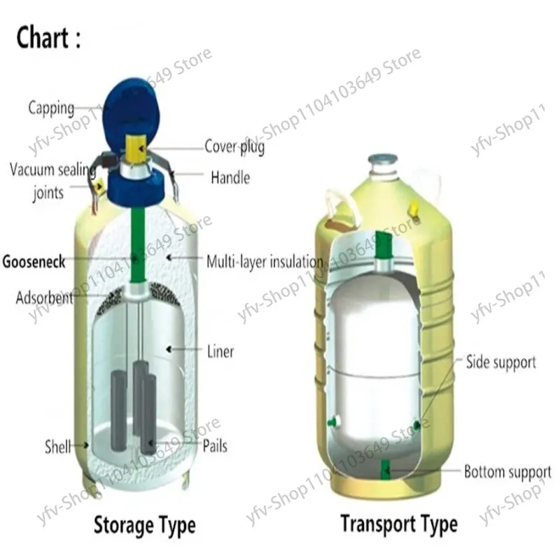Contenedor de nitrógeno líquido, tanque criogénico, Dewar, 10/20L