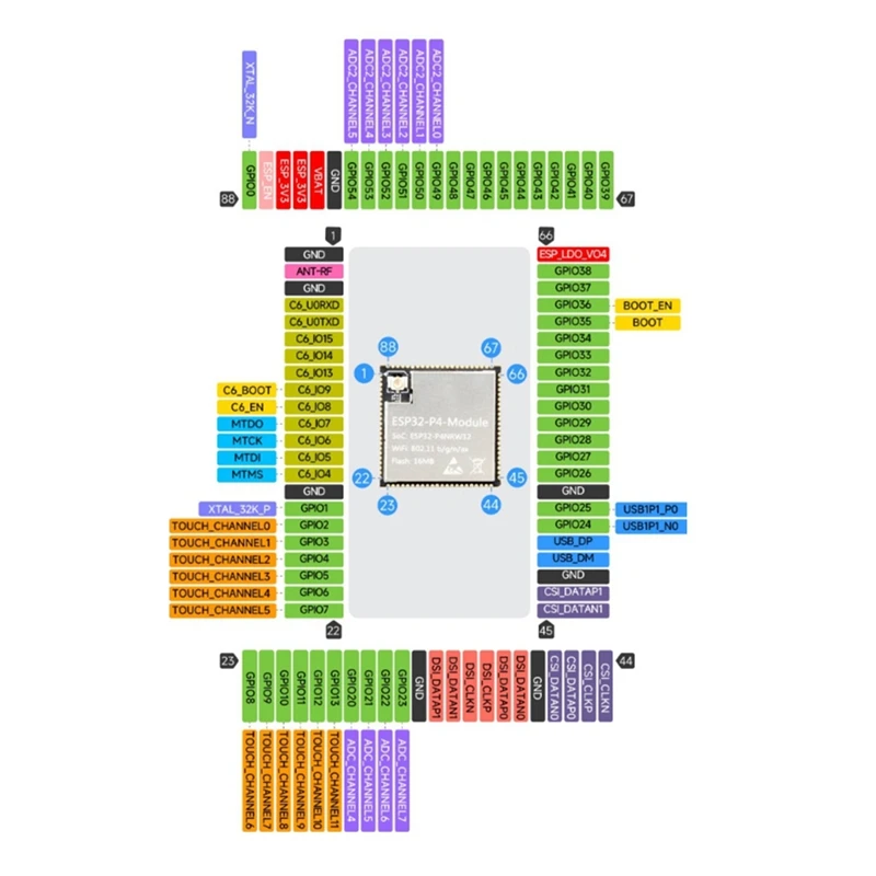 ESP32-P4 Module Cor…