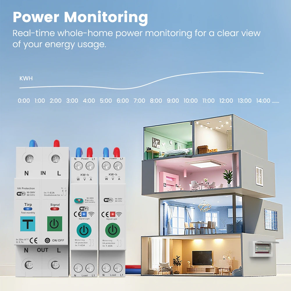 

SMATRUL 1P40A 2P63A Tuya WiFi Circuit Breaker Smart Home Wireless Remote Control Smart Switch Real-Time Self-Test Voice Control