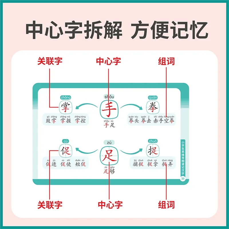 Scuola primaria stenografia carattere cinese versione di aggiornamento della carta a mano studenti delle scuole primarie mappa della mente carte di literizzazione per bambini