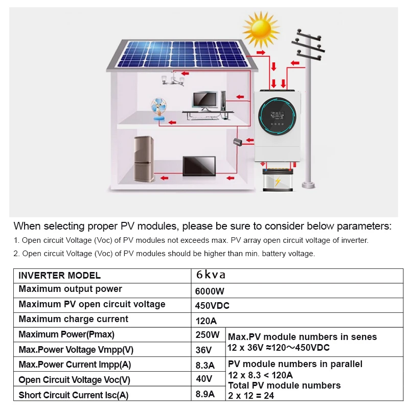 Imagem -03 - Inversor Solar Híbrido com Botão Touchable Carregador Solar Entrada pv Anel de Luzes Led Mppt 6.0kw 48v 230v ac 120a 6000w 450v dc