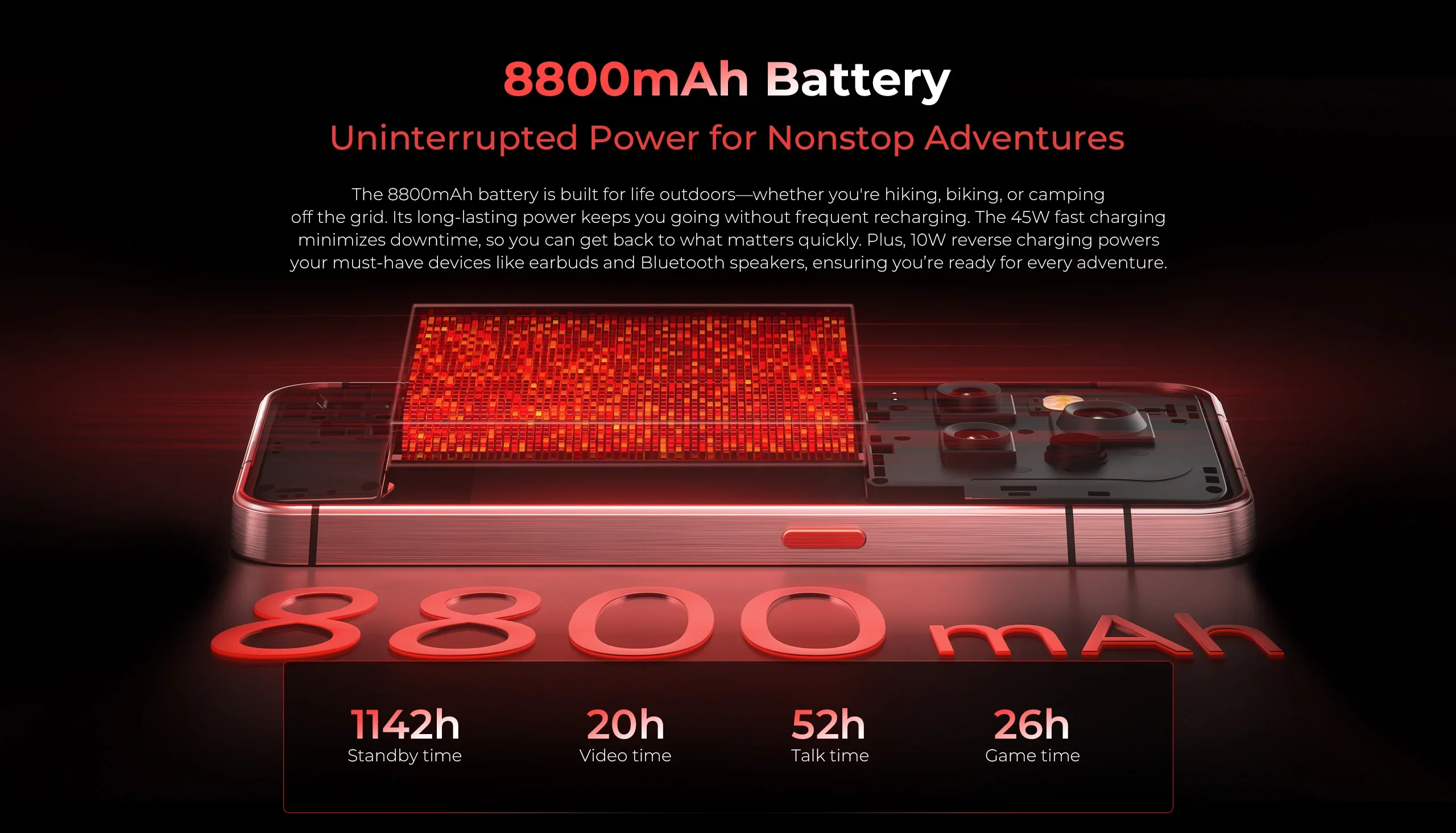 NEW OUKITEL WP210 Rugged Phone 6.7" MTK Dimensity 8200 NFC 36GB+512GB 8800mAh 45W 108MP Android15 5G WIFI6 120Hz IP68 Smartphone