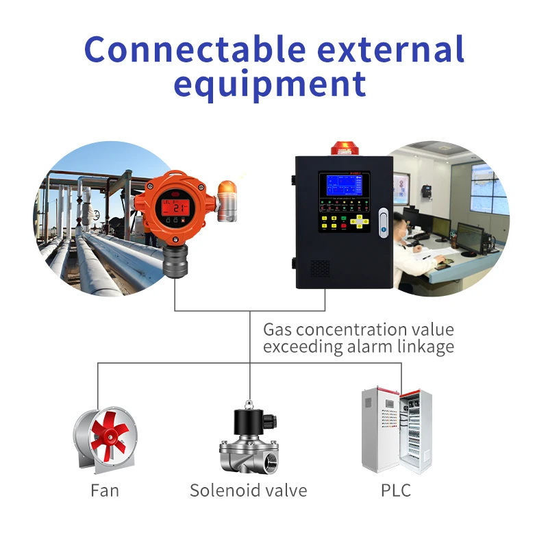 Wall mount gas detector spray booth online monitoring system pid sensor voc toxic gas concentration monitoring alarm equipment