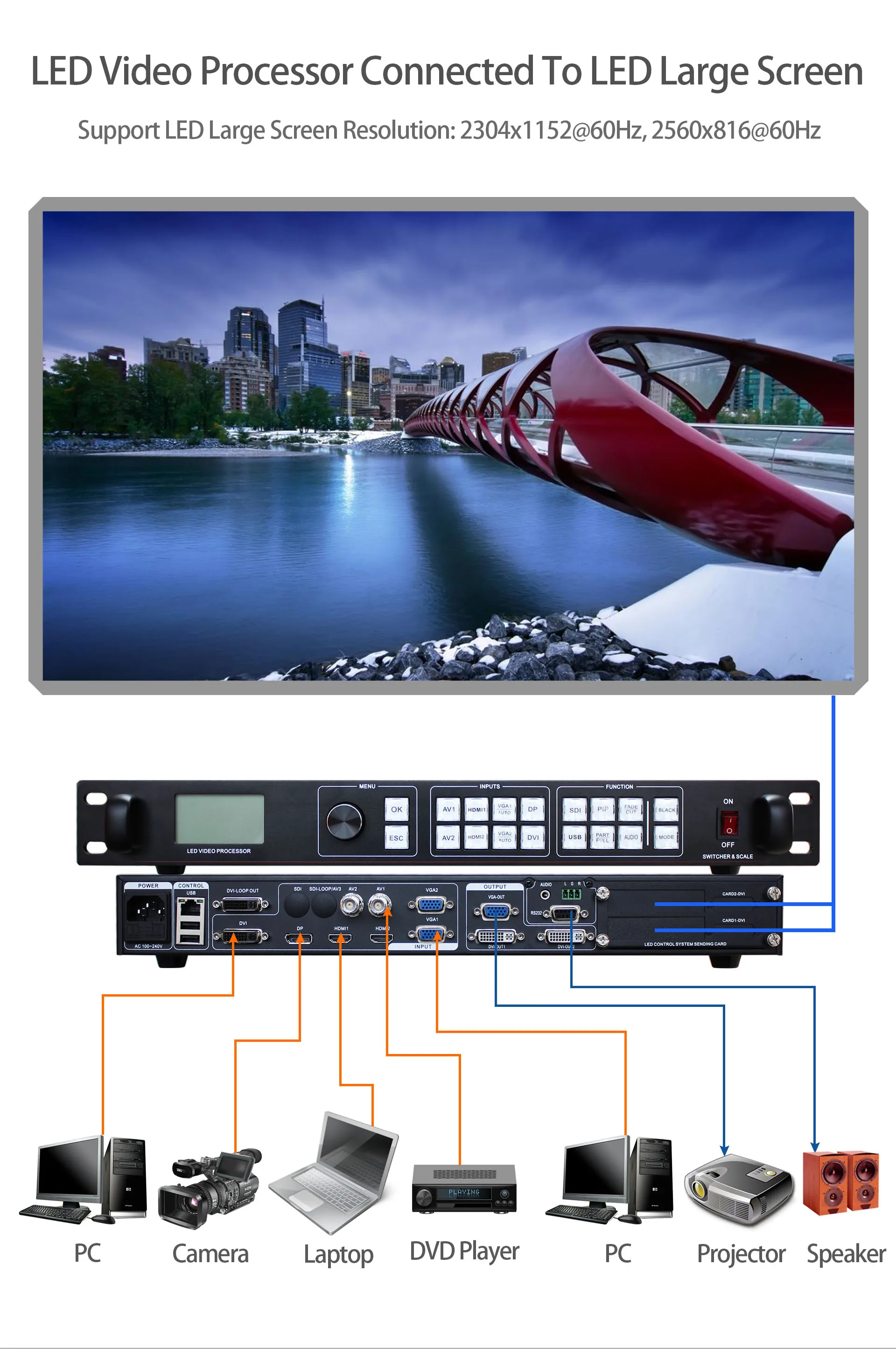 معالج الفيديو LVP915 وضع في 1.5U الطيران حافظة المجلس دعم ضوء اللون Nov لاينز إرسال بطاقة استخدام في التمرير Led تسجيل المجلس
