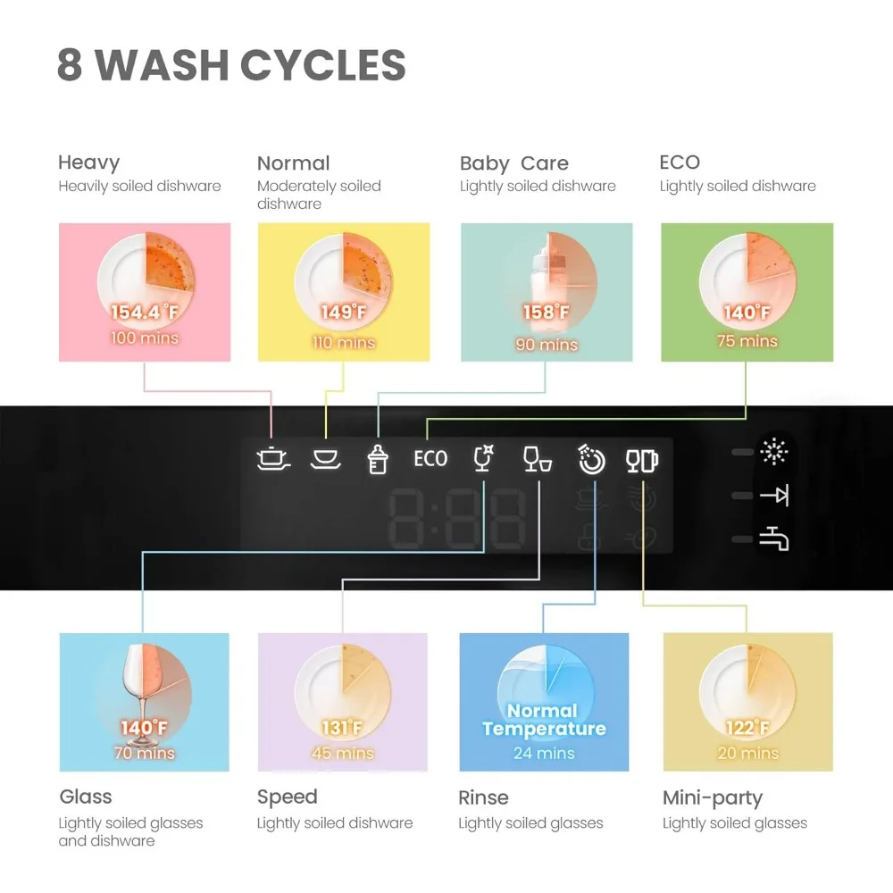 Energy Star-lavavajillas portátil para encimera, 6 ajustes de lugar y 8 programas de lavado, velocidad, cuidado del bebé