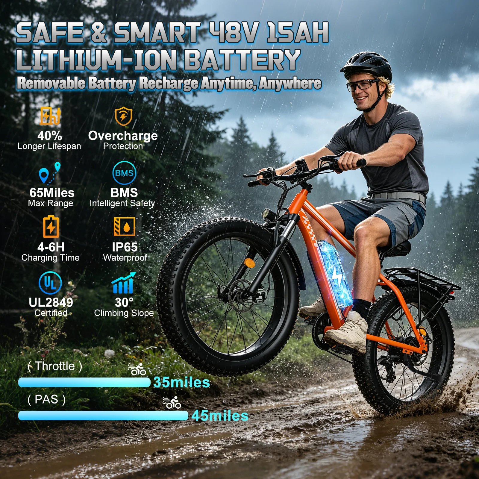 

Peak 1500W Electric Bicycle 48V 15Ah Battery 32mph E-Bike with 26x4 Inch Off-Road Tires Mountain Ebike Snowmobile Bike