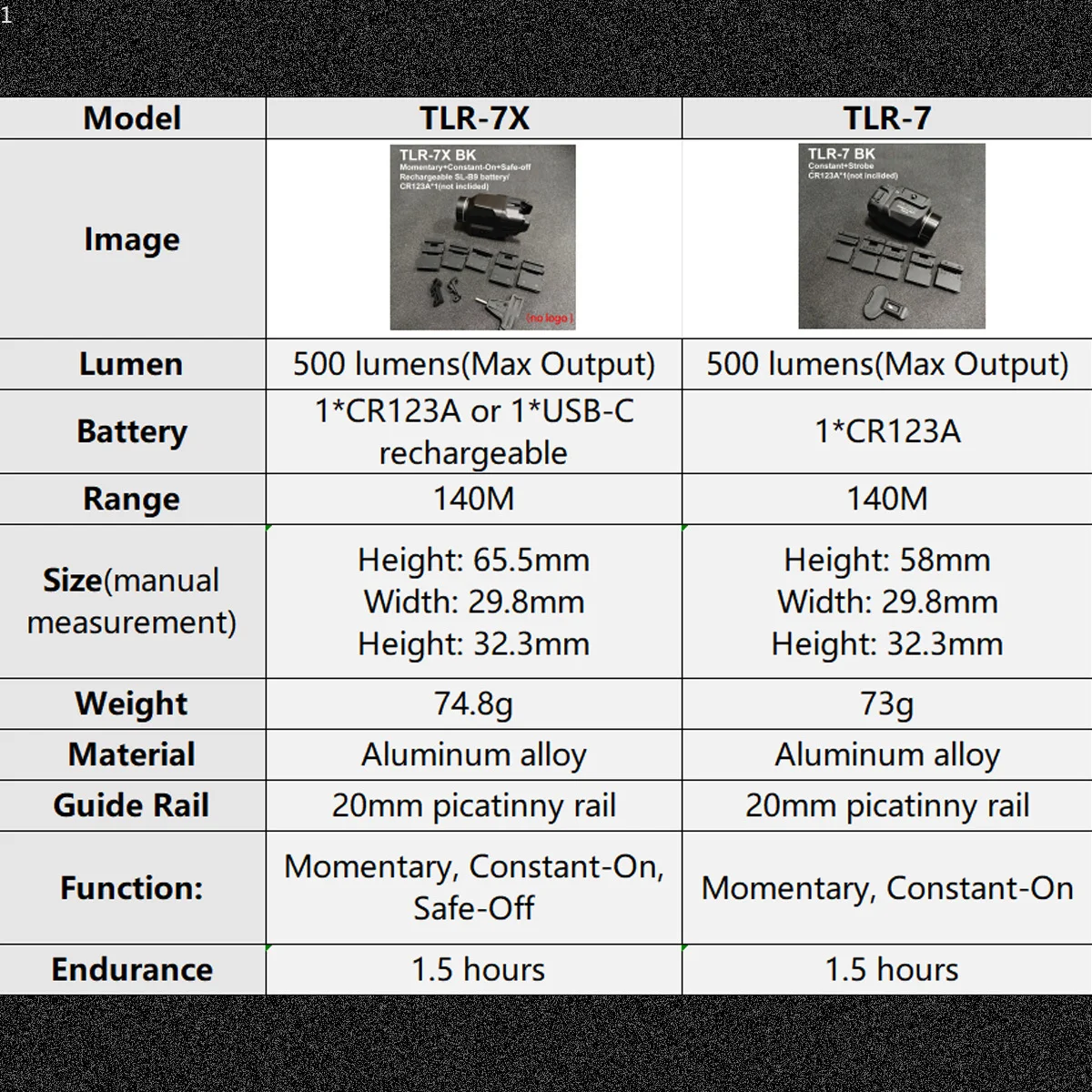 TLR 7 TLR 7X TLR 1 HL Pistol Scout Light LED Strobe Flashlight for Airsoft G lock 17 Taurus 20mm Rail 500 lumens Rechargeable