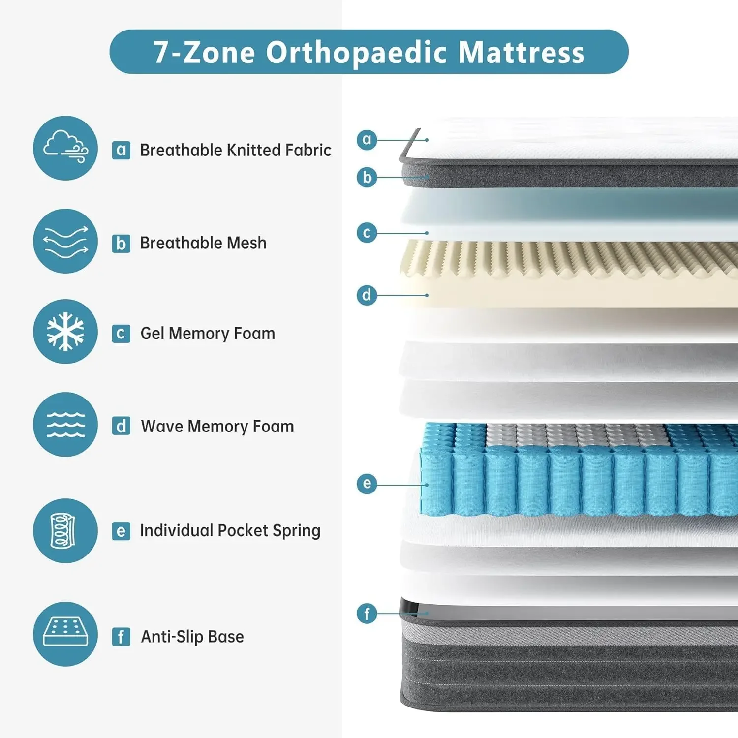 Full Mattress Hybrid, Gel Memory Foam with Full Size Mattress in a Box & Individually Pocketed Springs for Pressure Relief