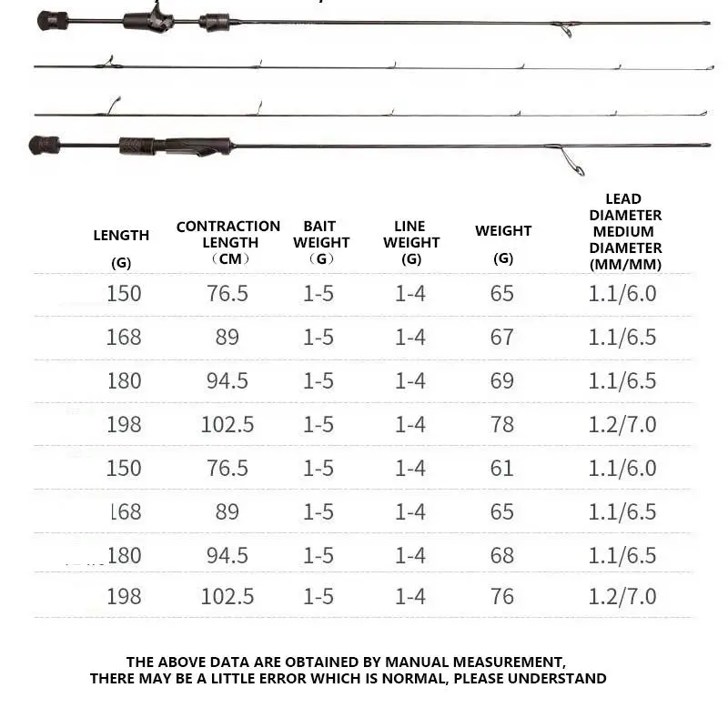 Mavllos Cyclone Bass caña spinning 1,80m carbono ligero ultra BFS - imagen 2