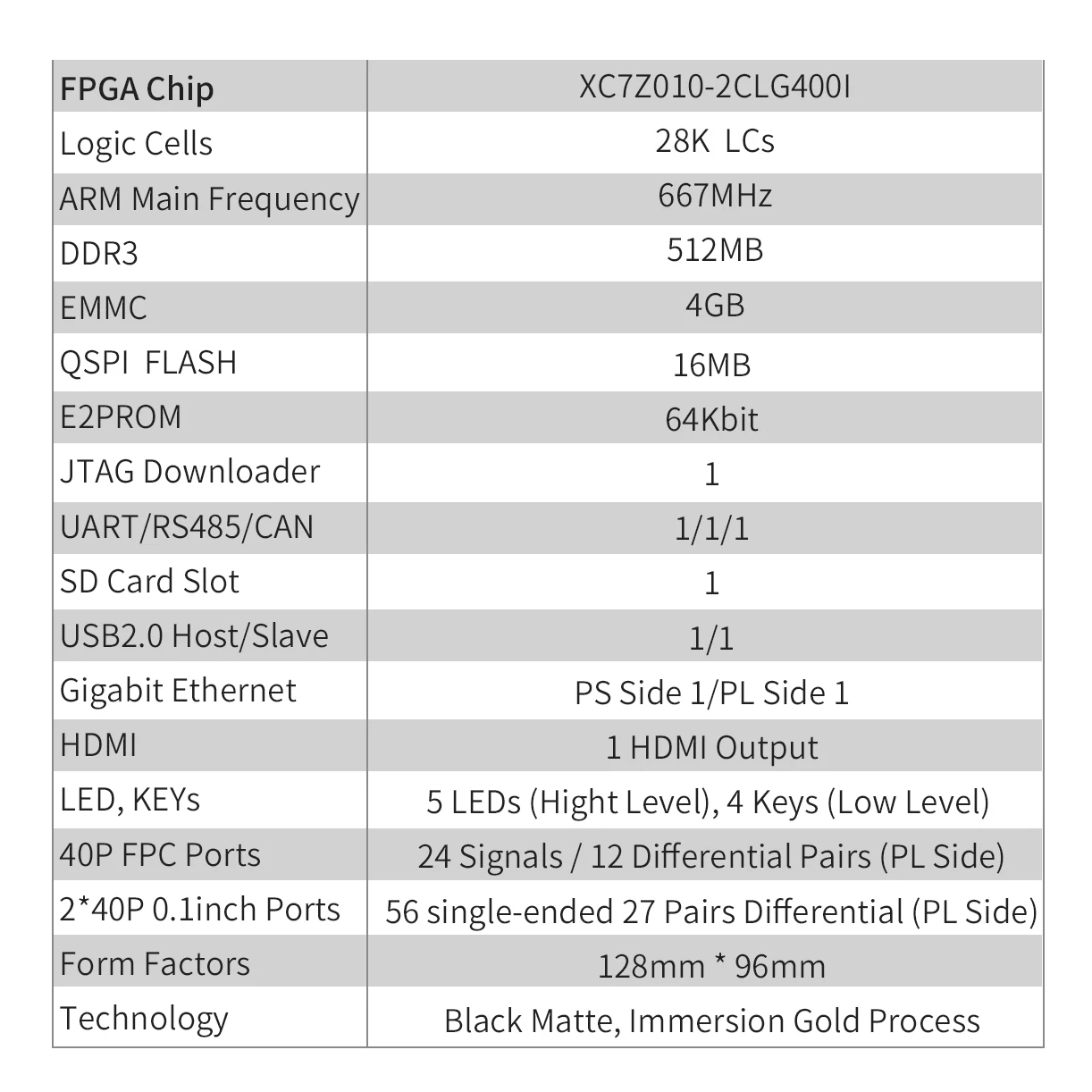 Conselho de Desenvolvimento Xilinx Zynq-7000 FPGA, Puzhi 7010, SoC XC7Z010