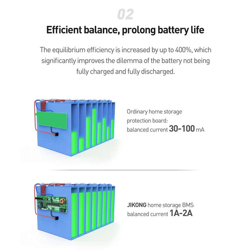 Per BMS JK-PB2A16S15P Lifepo4 Li-Ion LTO Batteria 24V 48V 8S/16S 150A Energia Domestica BMS Casa Inverter Bilanciatore Attivo