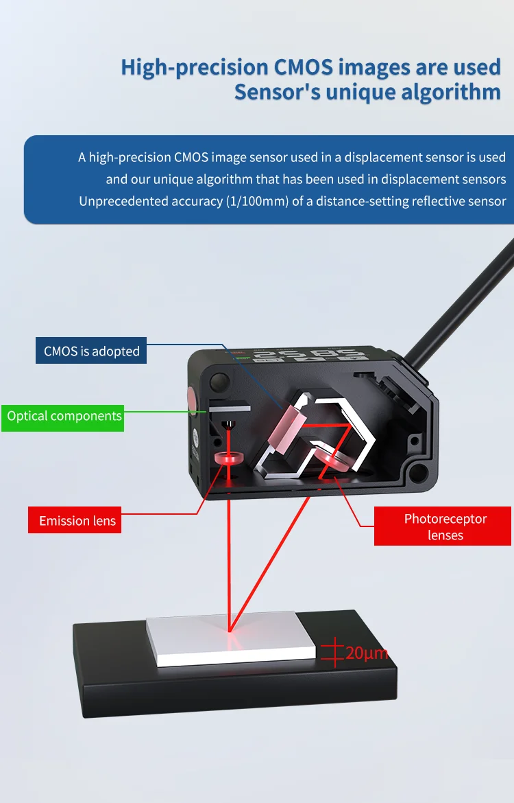 FSD22Square Shape Series High-Precision Analogue Height Thickness laser Displacement Sensors Measuring Sensor Switch Micro laser – Detail 4