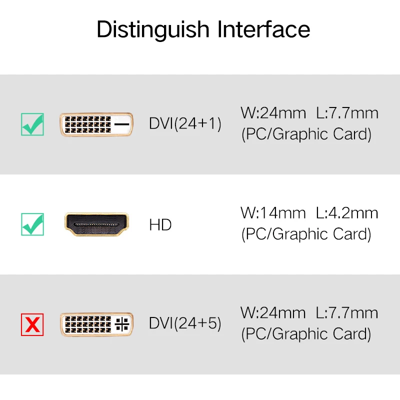 Ugreen DVI to HDMI Adapter Bidirectional DVI-D 24+1 Male to HDMI Female Cable Connector Converter for HDTV Projector HDMI to DVI